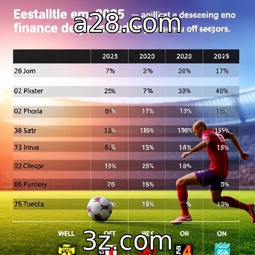 Desempenho financeiro dos provedores de jogos em 2025